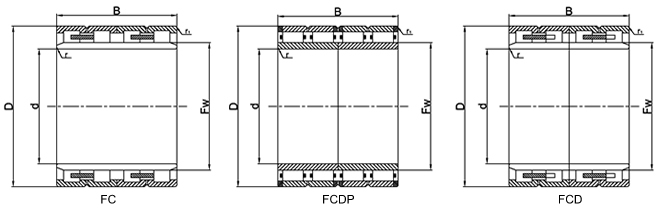 TONJO Four-row cylindrical roller bearing