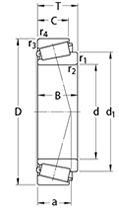 TONJO Tapered roller bearings