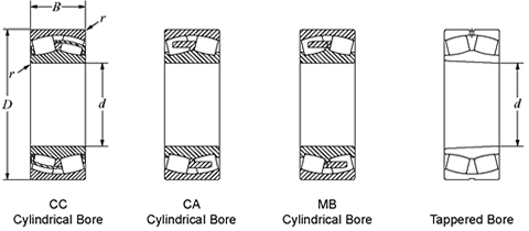 TONJO Spherical roller bearings
